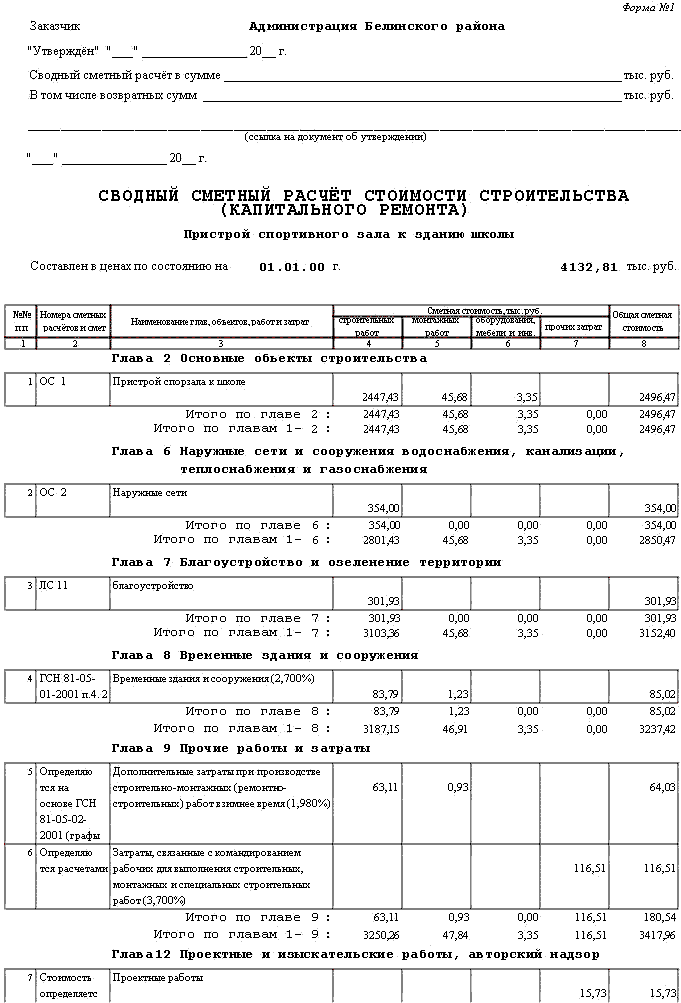 образец сводный сметный расчет